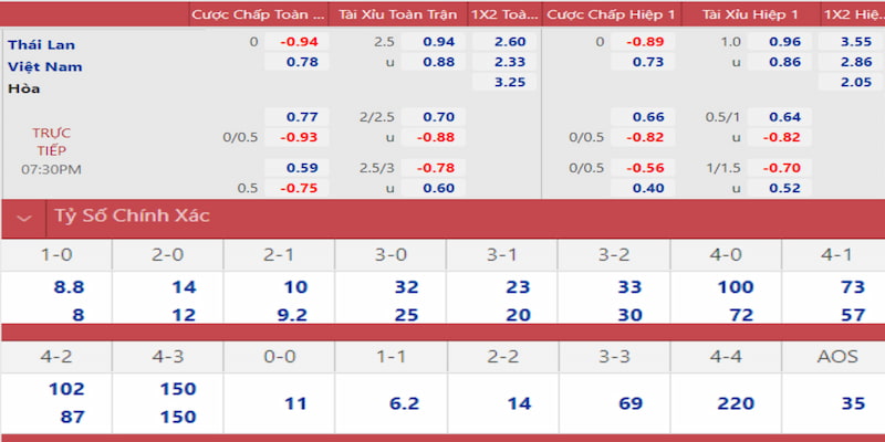 tk 88 gà chọi đắk pơ